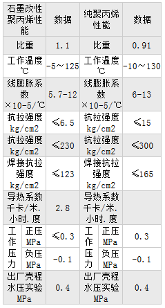 聚丙烯儲罐